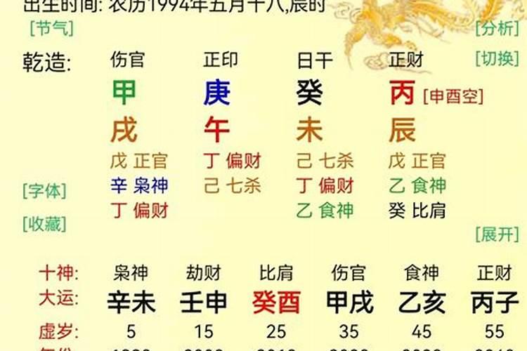 属虎家里最旺什么方位