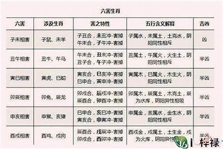 男女九宫婚配表准吗,关于男女宫度数合婚(吕才合婚法)问题