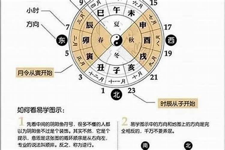 中国有多少种算命方法,拆八字的方法大全