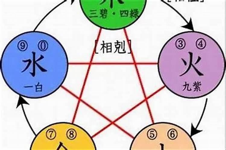 五行弱木的人买什么材质的文昌塔？