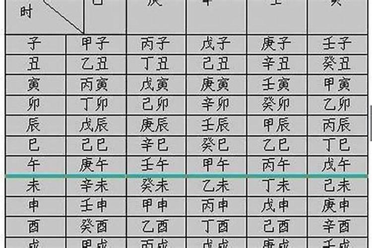 日支怎么在八字里看