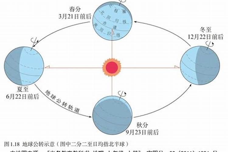 冬至过后为什么明显感觉白天变长了？