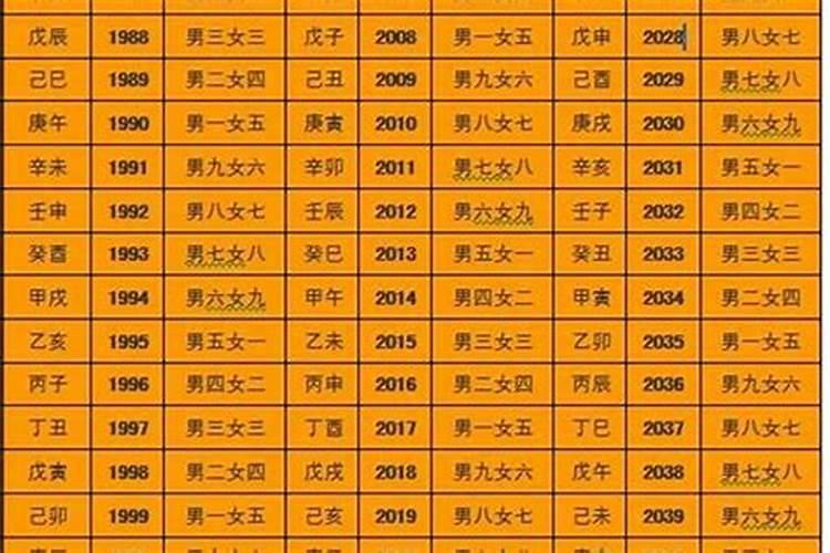 最佳男女八字合婚表,男女生辰八字配对,八字合婚