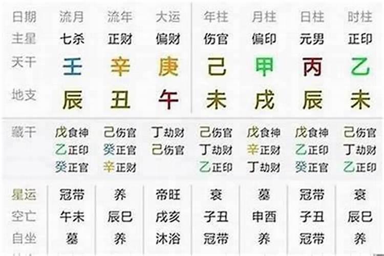 八字行大运看天干还是地支 地支生根气作用较大