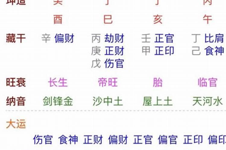 87年10月26日午时出生运势
