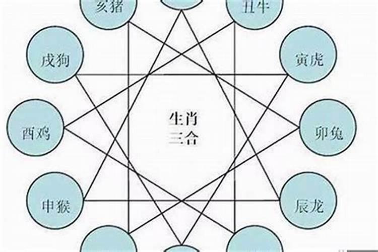 属相相克就真的不能在一起吗