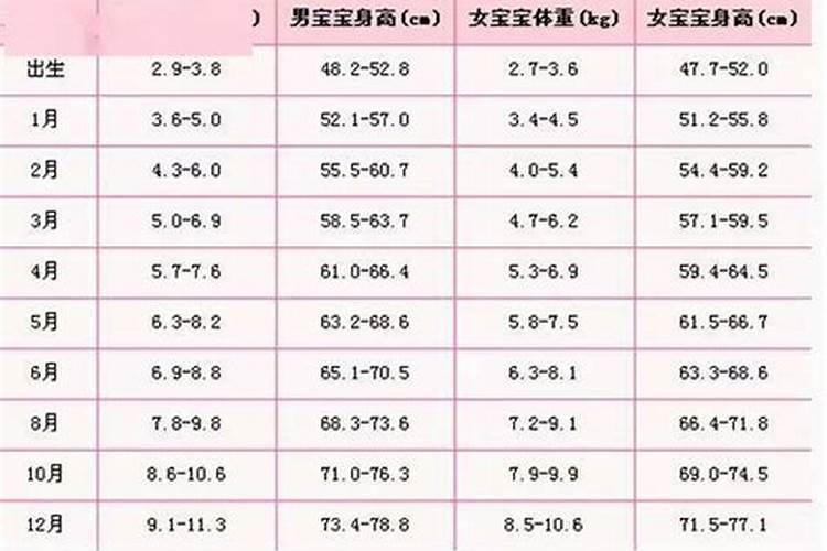 八字婚配:男女双方结婚差几岁蕞好