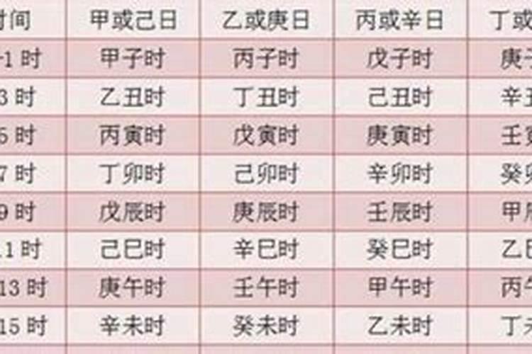 怎样查时辰的干支