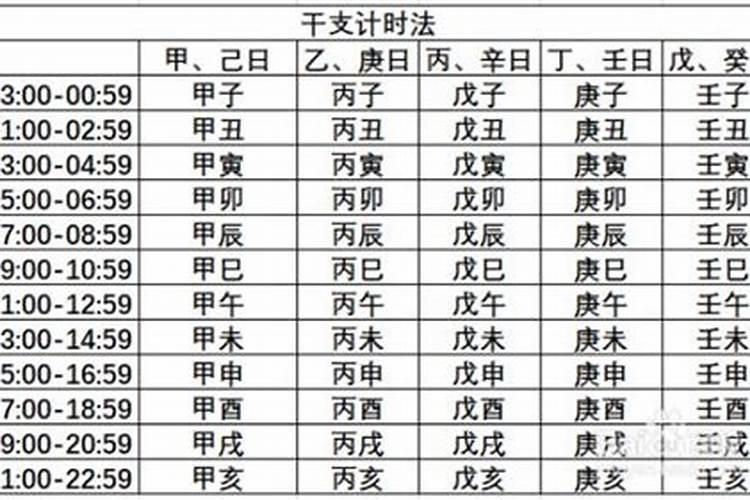 天干地支万能计算公式