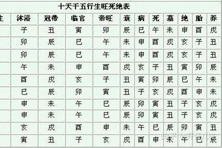 合禄格四柱八字术语