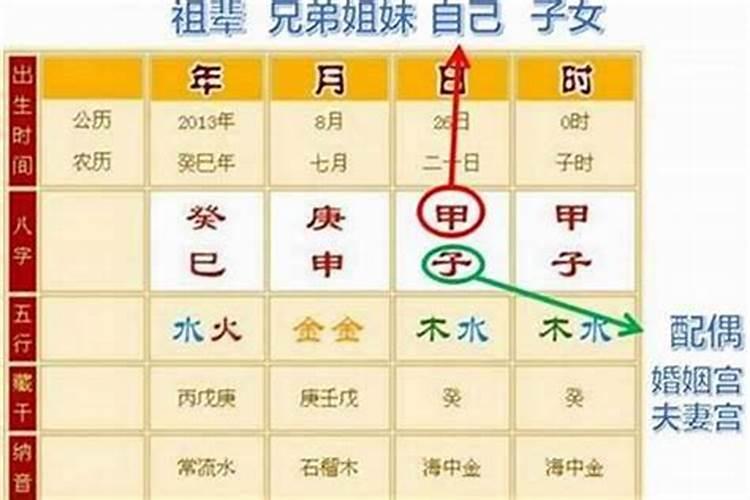 结婚一定要看八字吗 八字不合能不能结婚