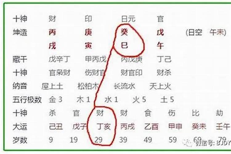 算命的时候生辰八字分钟差了算得准吗