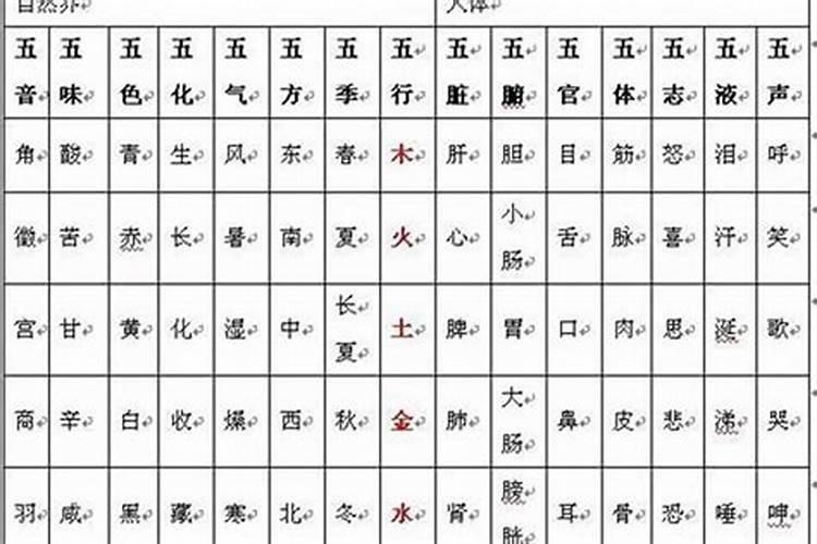 正月十五元宵节出生的女孩八字好吗五行缺水好听的名字