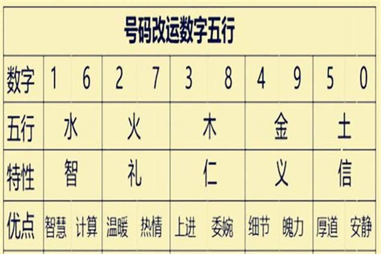 花钱用八字改运真的有用么？不是明星的命也能成么？