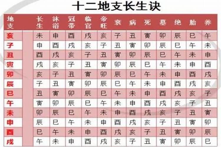 秋分习俗 秋分的由来和风俗