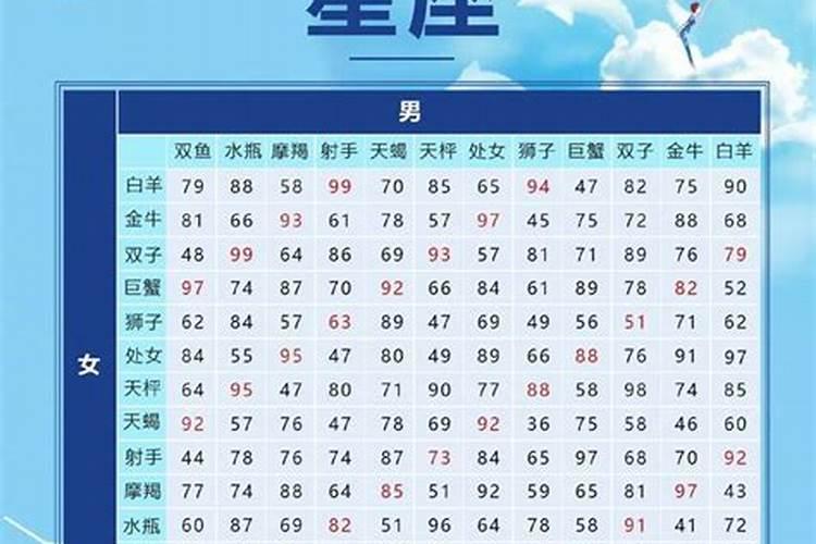 星座配对的可信度高吗？