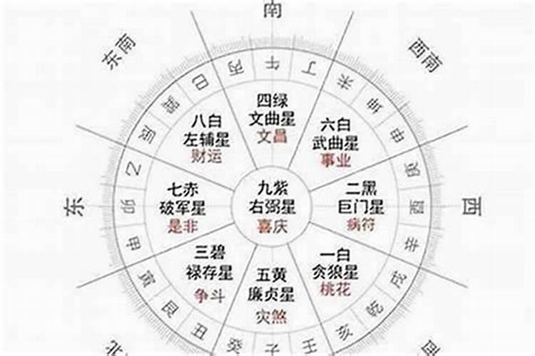八字流年怎么计算？