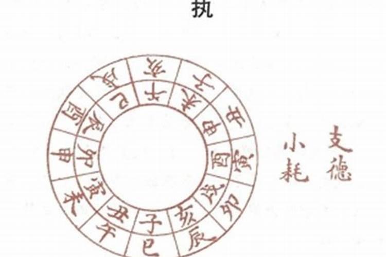 执日是吉日还是凶日为吉时？