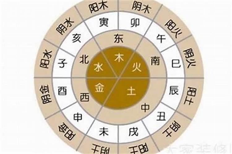 如何看属相五行属性？