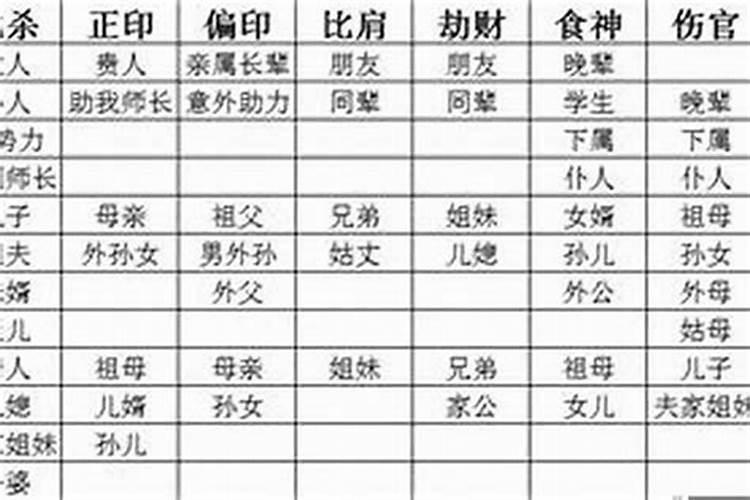 女命财星代表什么？