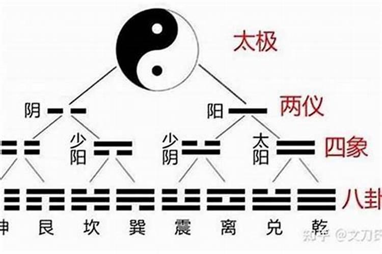 风水四象分别掌管什么？