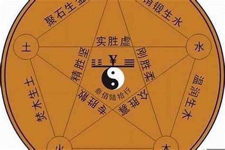 如何看自己是什么命？
