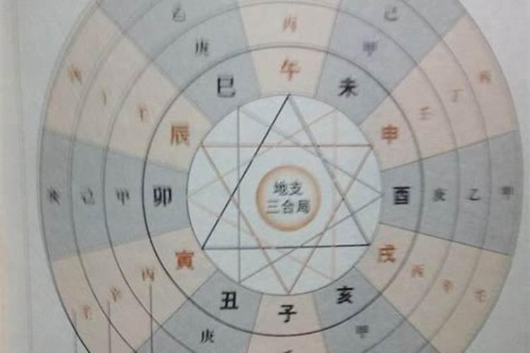 命宫重要还是生辰八字重要？