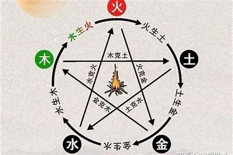 火命和火命相克吗？