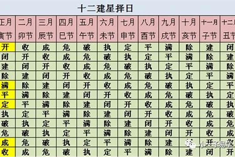 安灶择吉日一览表