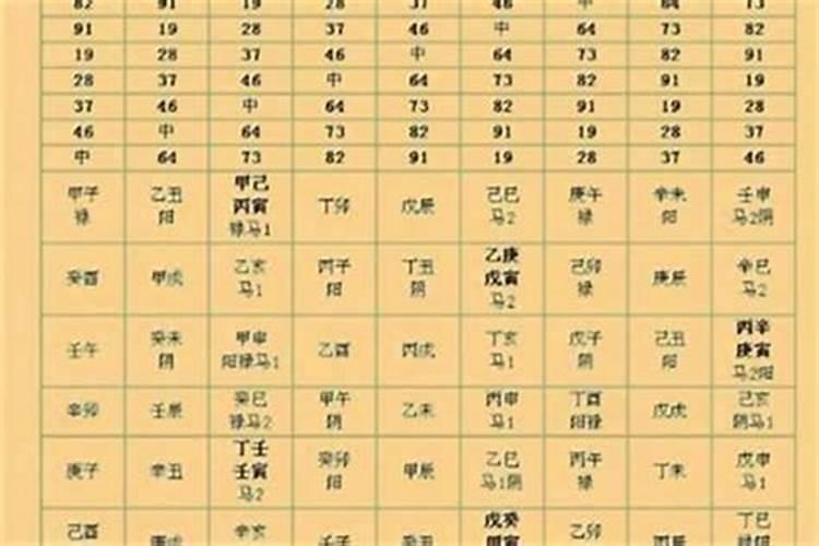 风水中禄马贵人山怎么找？