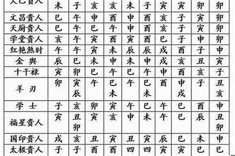 怎样看自己的八字轻重？