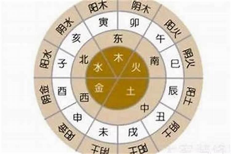 生辰八字能不能改？