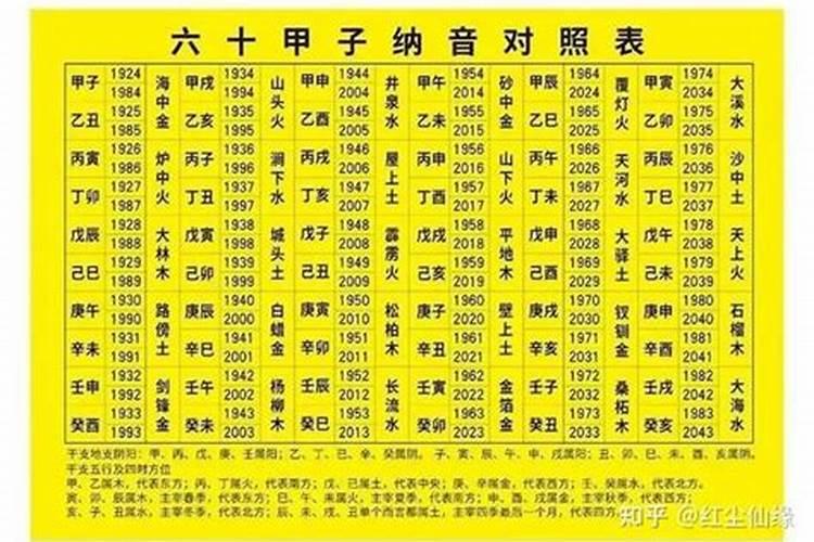 五行是什么命及婚配？