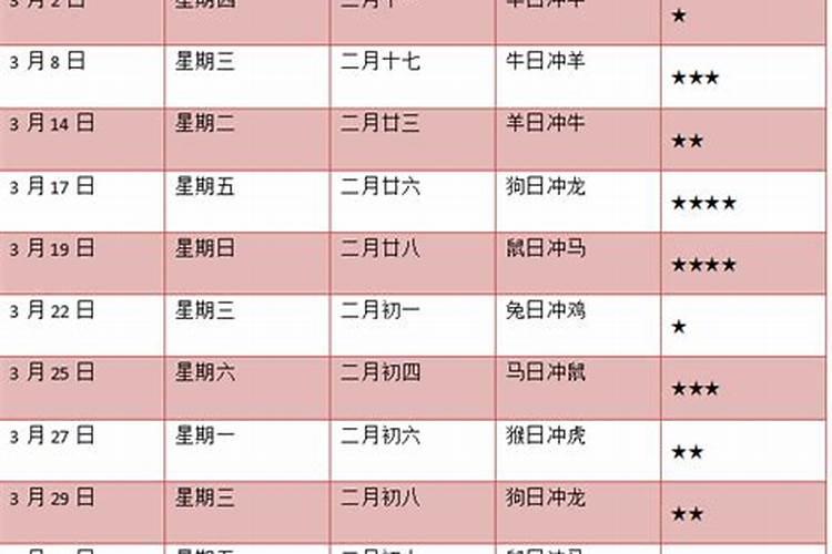 2023年最佳黄道吉日