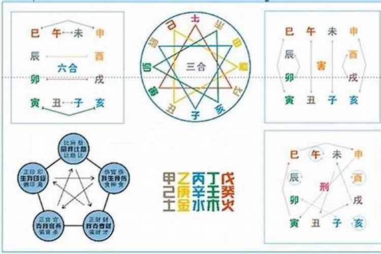 八字与大运先合还是冲？