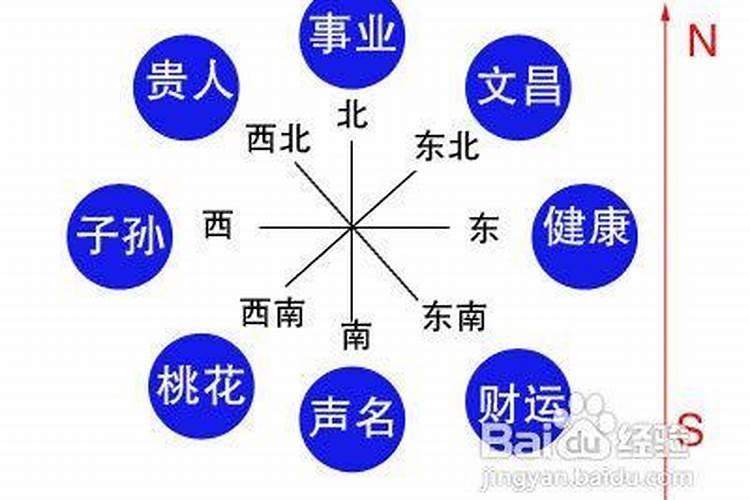 怎样化解流年不利？