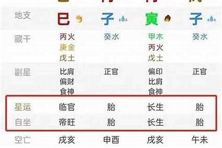八字中的星运是什么意思？