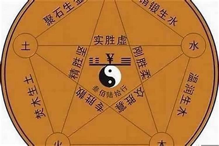 八字命理揭秘：如何从生辰八字看金木水火土旺？
