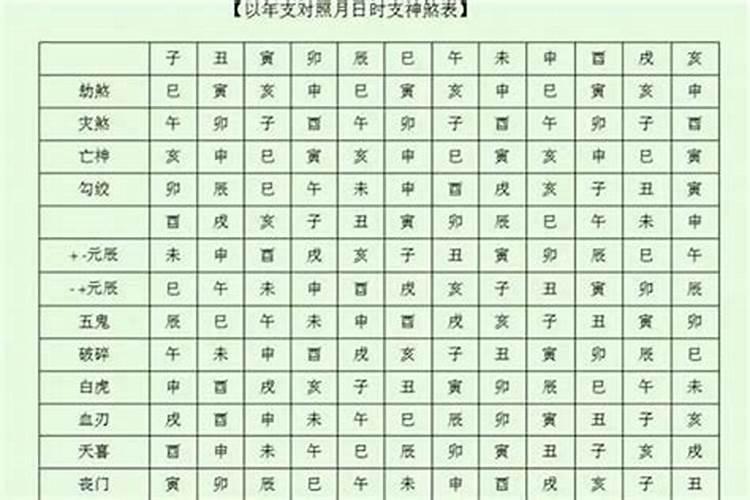 八字命理中的独特神煞：揭示人生的秘密密码