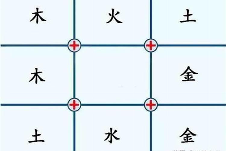奇门遁甲合婚如何判断？