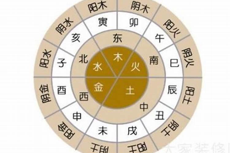 探寻房子的贵人方位：八字命理解析