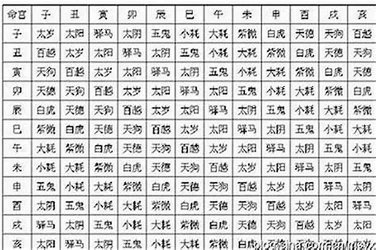 八字里的神煞：解析与应用