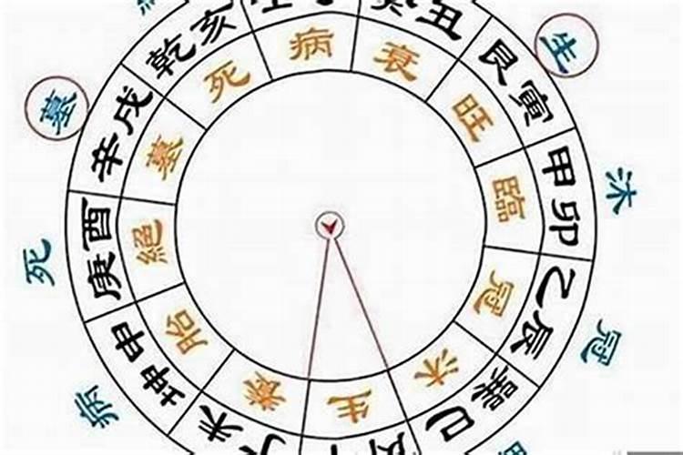 大运临官：命运的转折点
