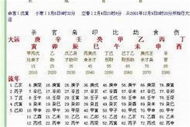生辰八字中哪个对命理影响最大？