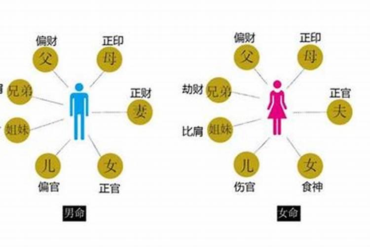 八字解读：家庭关系的密码