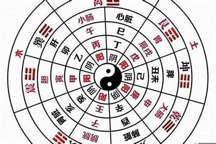 八字命理：如何判断自己是八字重还是八字轻？