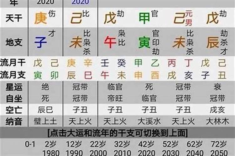 八字配偶特征与现实不符：命理的解读与反思？