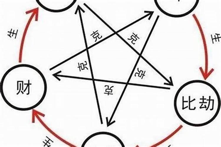 八字揭秘：你适合什么职业？？