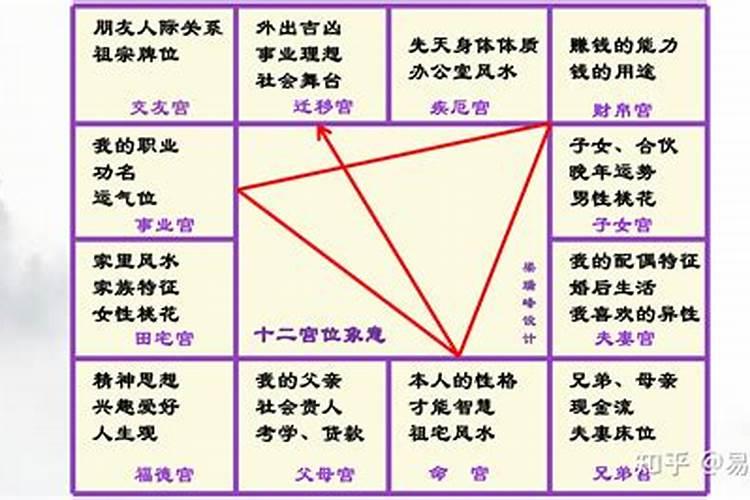 紫微斗数与八字的奇妙结合：探索命运的奥秘