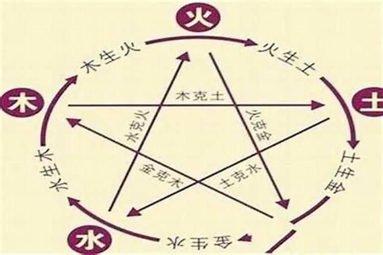 八字合婚：命里相克的真相揭秘